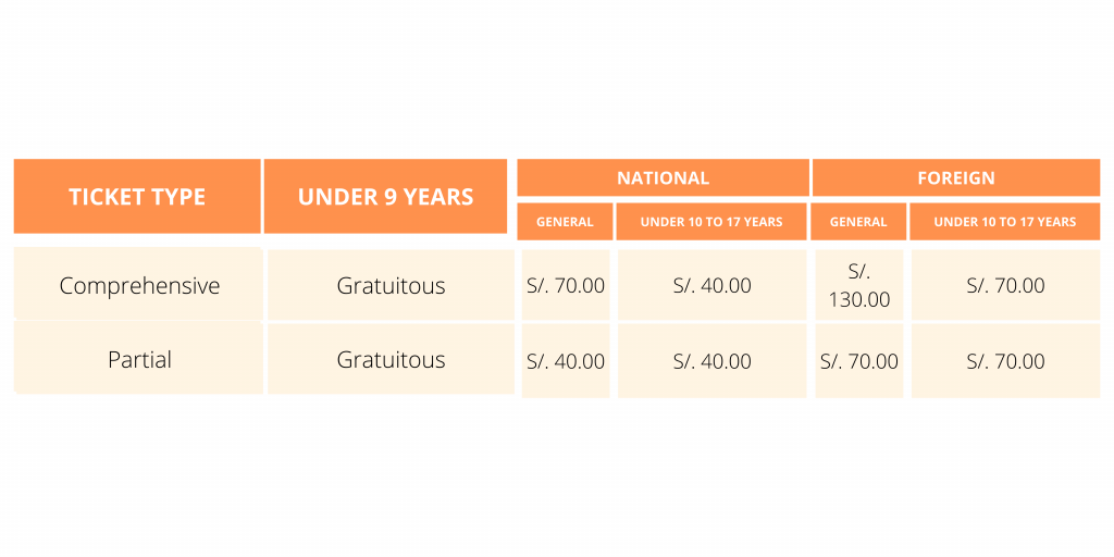 Cusco Tourist Ticket cost