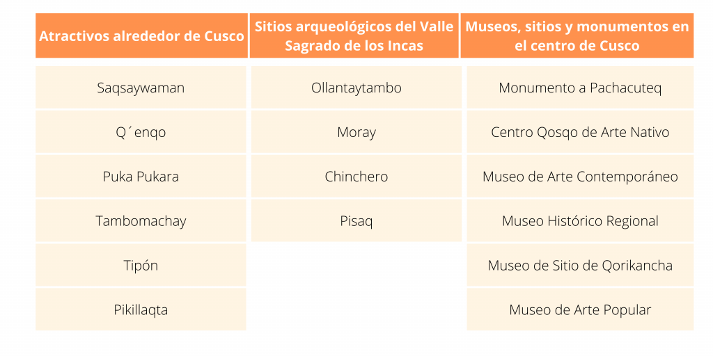 Boleto Tur&iacute;stico Cusco