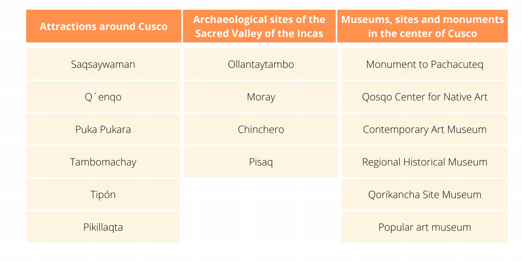 tourist tickets cusco