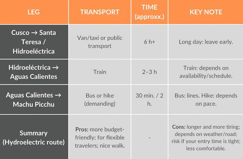 how to get to machu picchu from cusco 04 | Guru Explorers