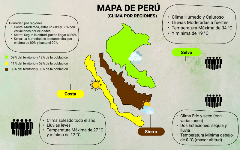 Mapa del Peru