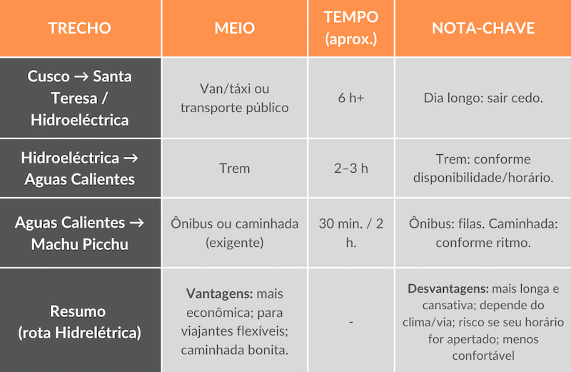 como chegar a machu picchu desde cusco 04 | Guru Explorers