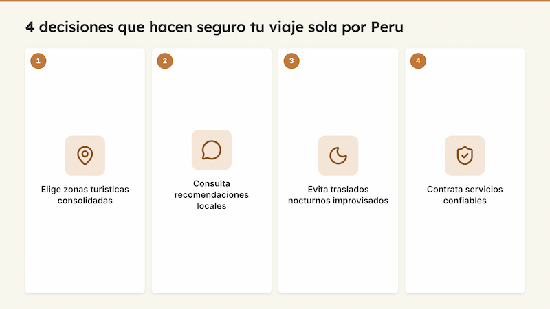Infografía con las 4 decisiones clave para viajar sola de forma segura por Perú