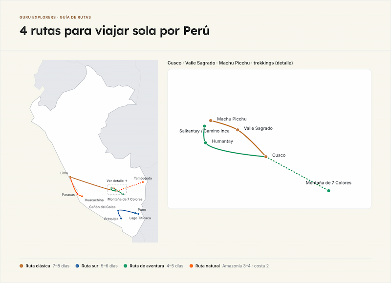 	Mapa infográfico con las 4 mejores rutas para viajar sola por Perú