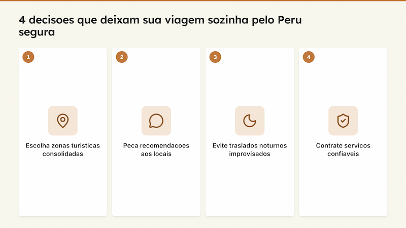 Infográfico com as 4 decisões-chave para viajar sozinha com segurança pelo Peru