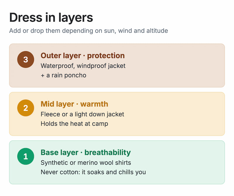 How to dress in layers for the Inca Trail, from base layer to waterproof jacket