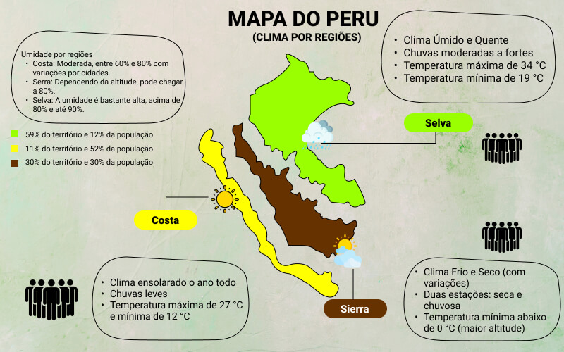 Clima e esta&ccedil;&otilde;es